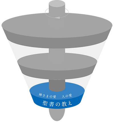 教育方針 学校法人ひかり学園